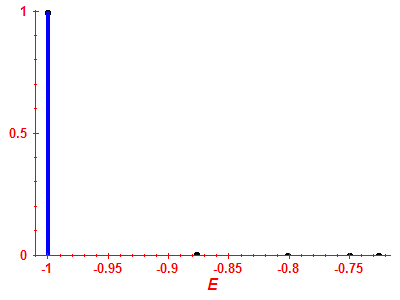 Strength function